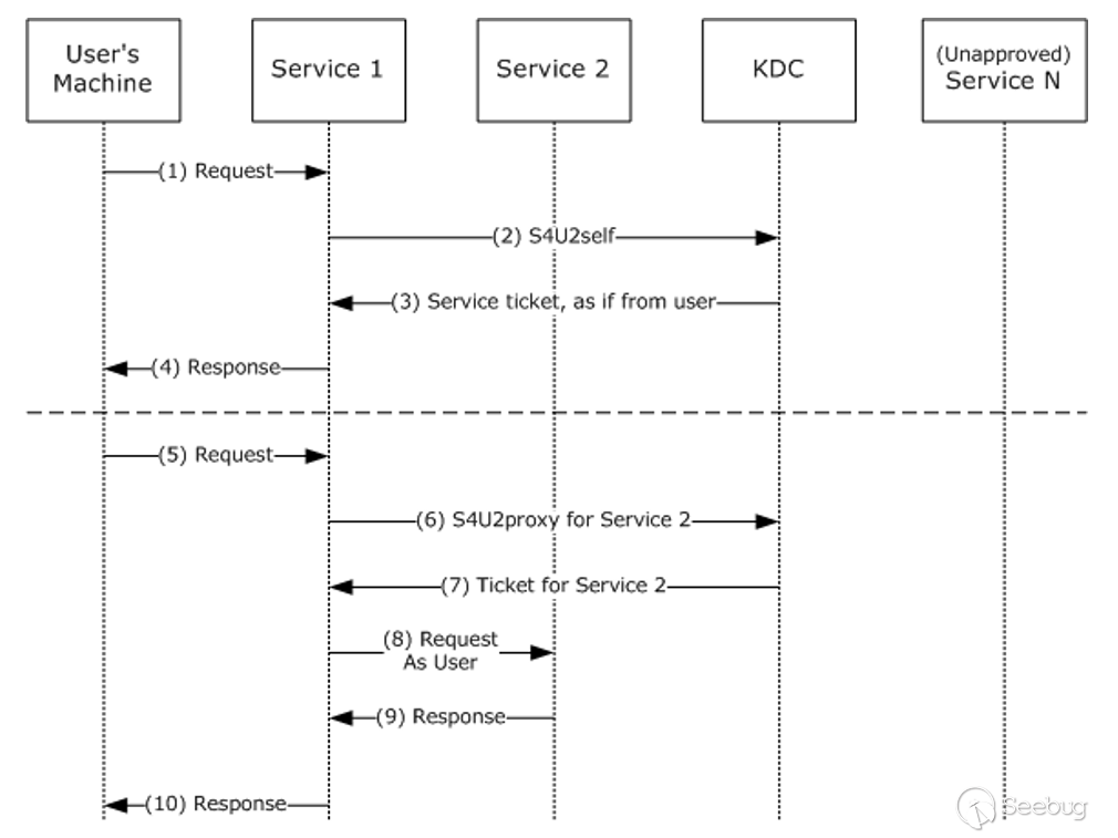 image-20230713131009369