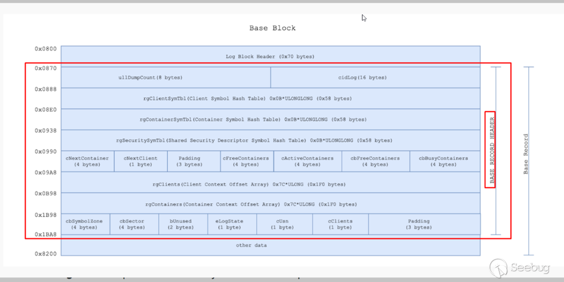 cve-2022-37969_image_114_zcaler_blogpost
