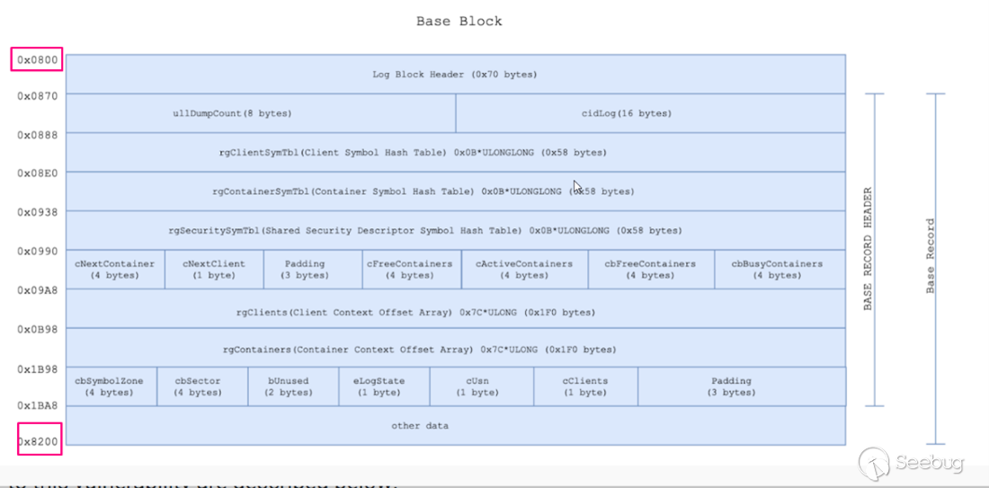 cve-2022-37969_image_115_huge_allocation