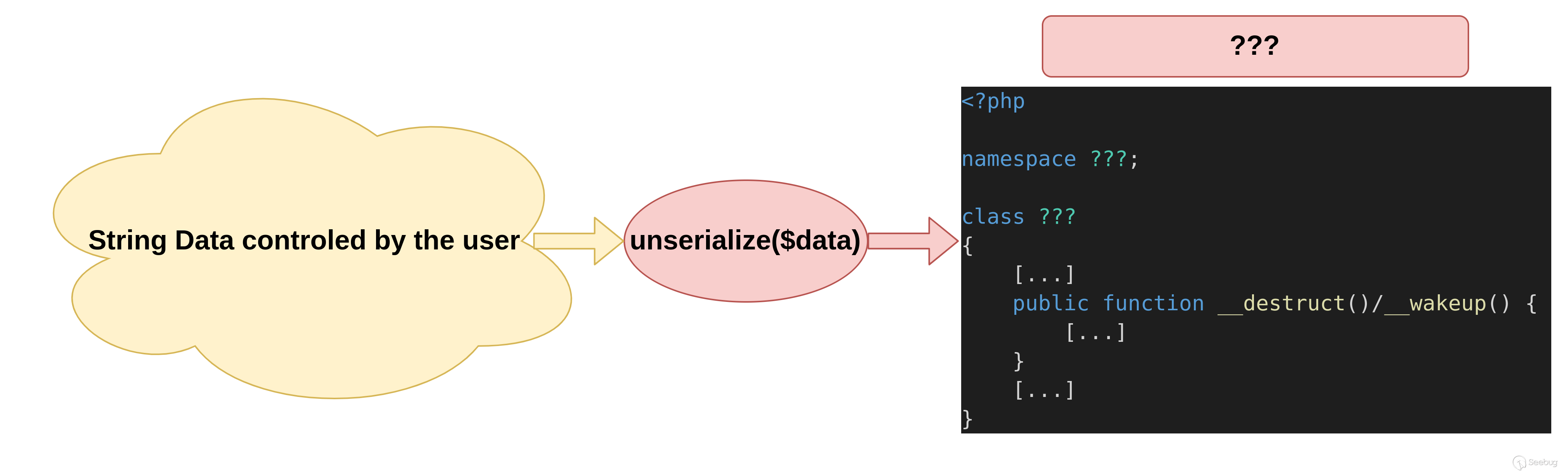looking_for_a_pop_chain