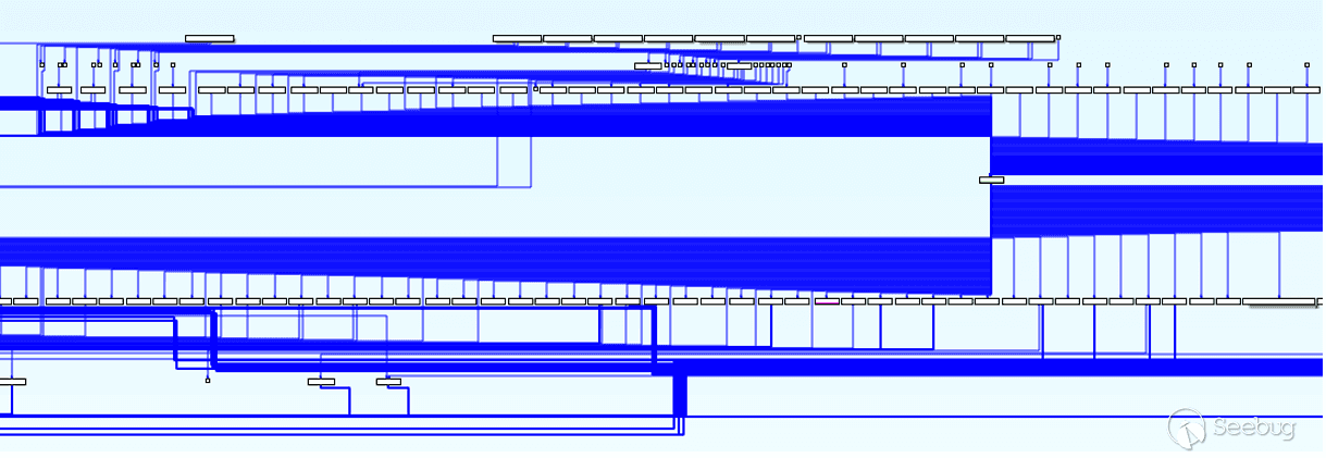 Figure 14: Partial view of the execution tree of “VCRUNTIME140_1.dll” showing a considerable number of functions and jumps meant to obfuscate the purpose of the code.