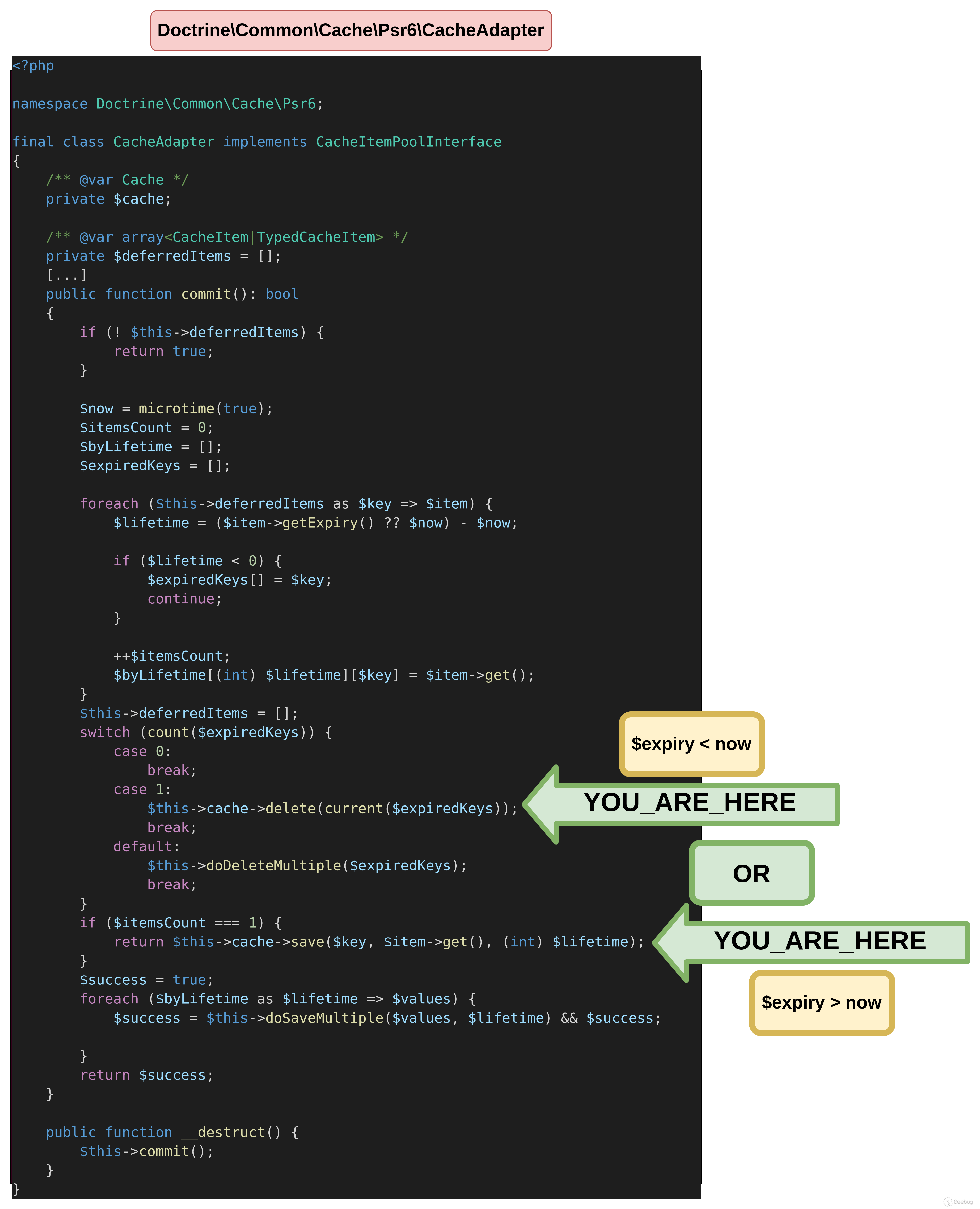 在通用 Symfony 包中寻找 POP 链(下)