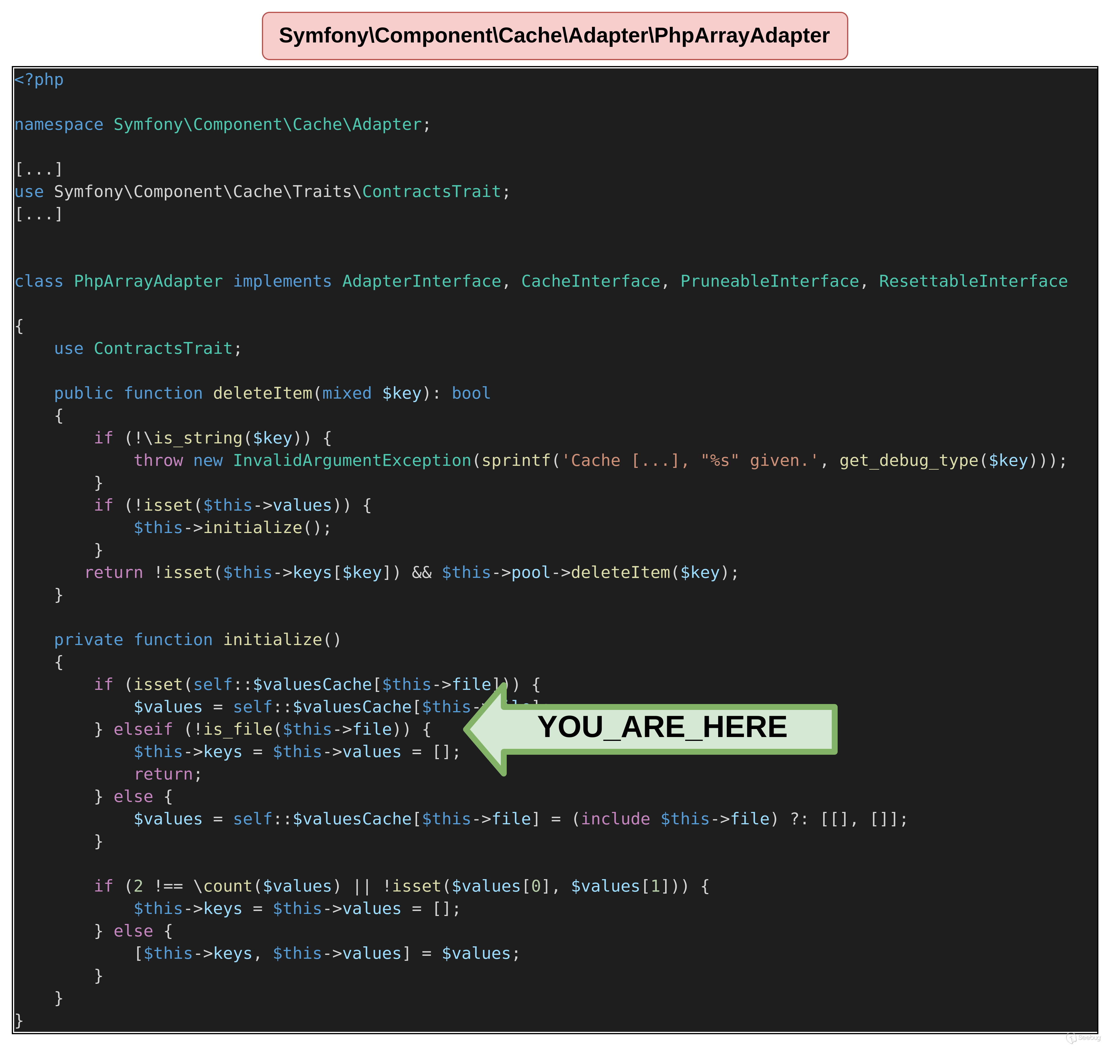 在通用 Symfony 包中寻找 POP 链(下)