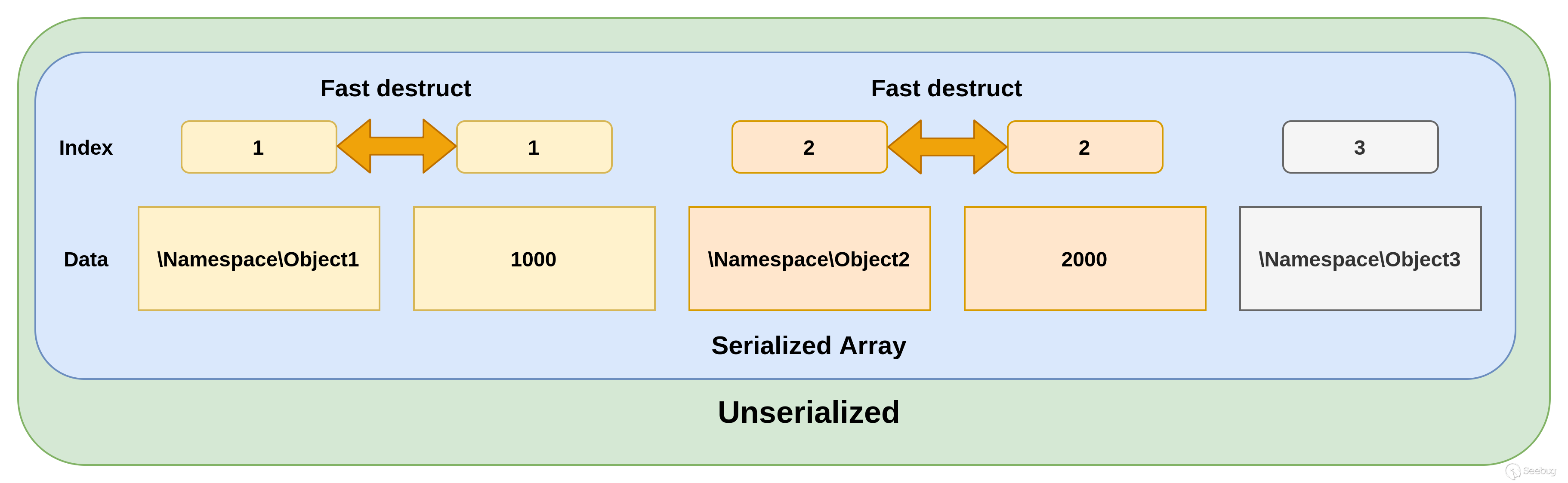 在通用 Symfony 包中寻找 POP 链(下)